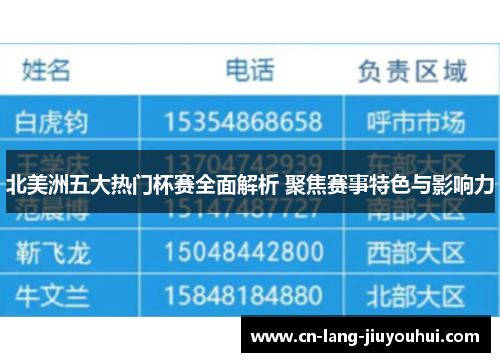 北美洲五大热门杯赛全面解析 聚焦赛事特色与影响力