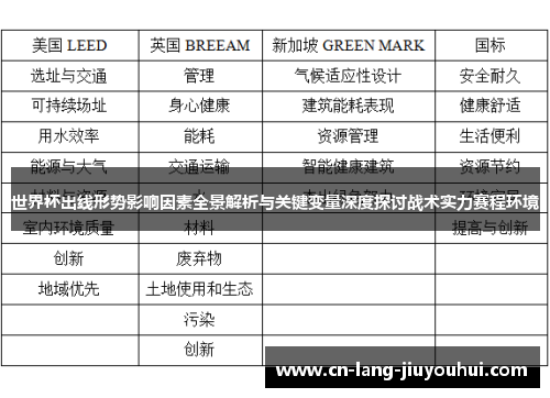 世界杯出线形势影响因素全景解析与关键变量深度探讨战术实力赛程环境